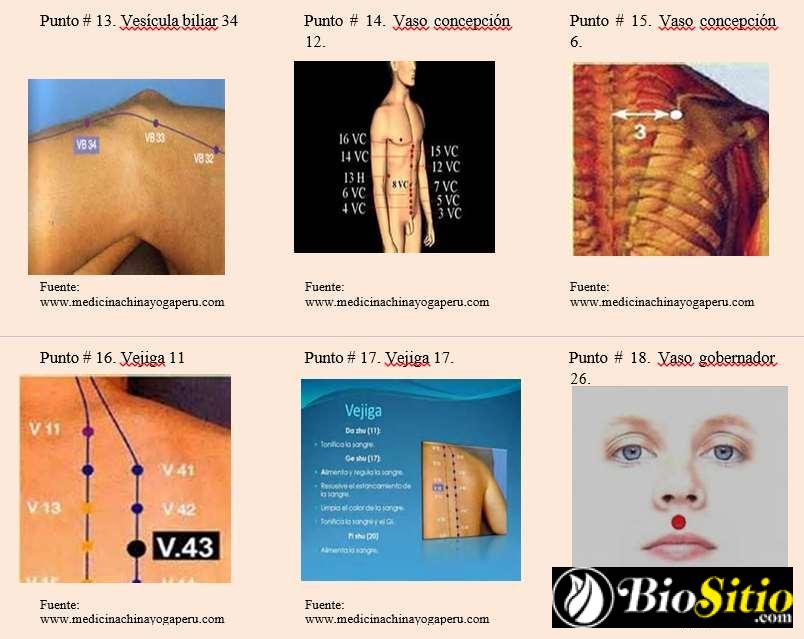 citopatología interventiva